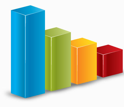 VIPRE vs. the Competition